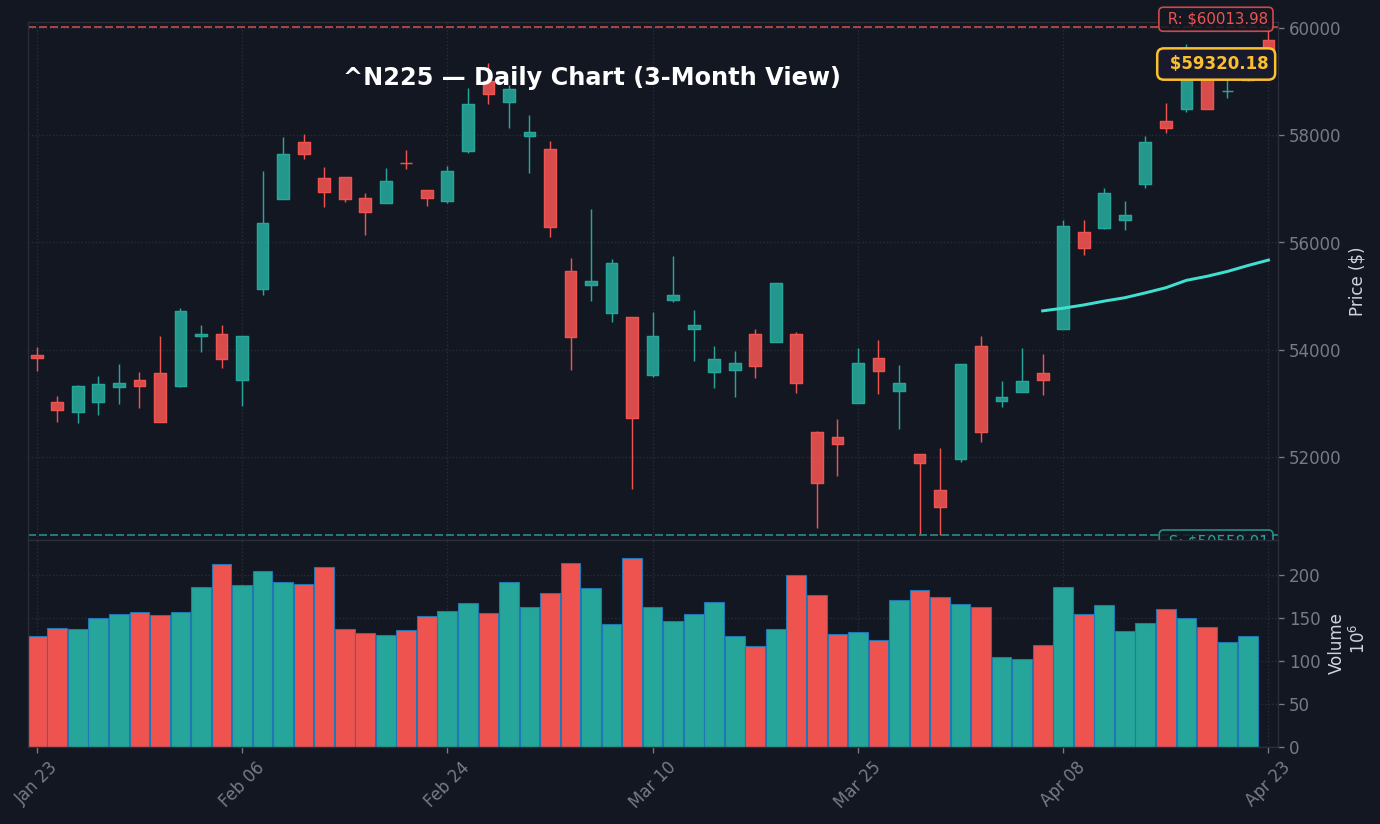 日経平均 daily chart